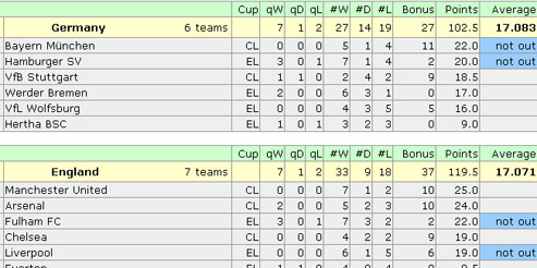 �������� ������� ������������� ����